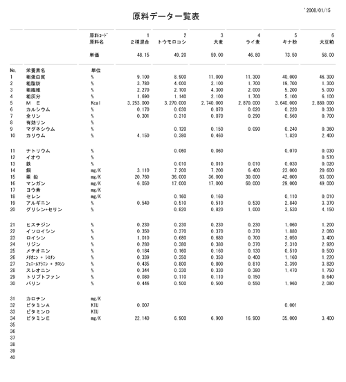 原料データ一覧表