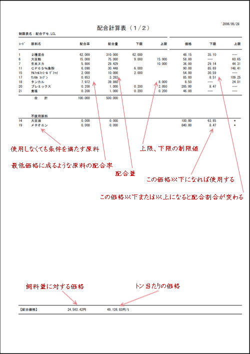 配合計算表 1/2